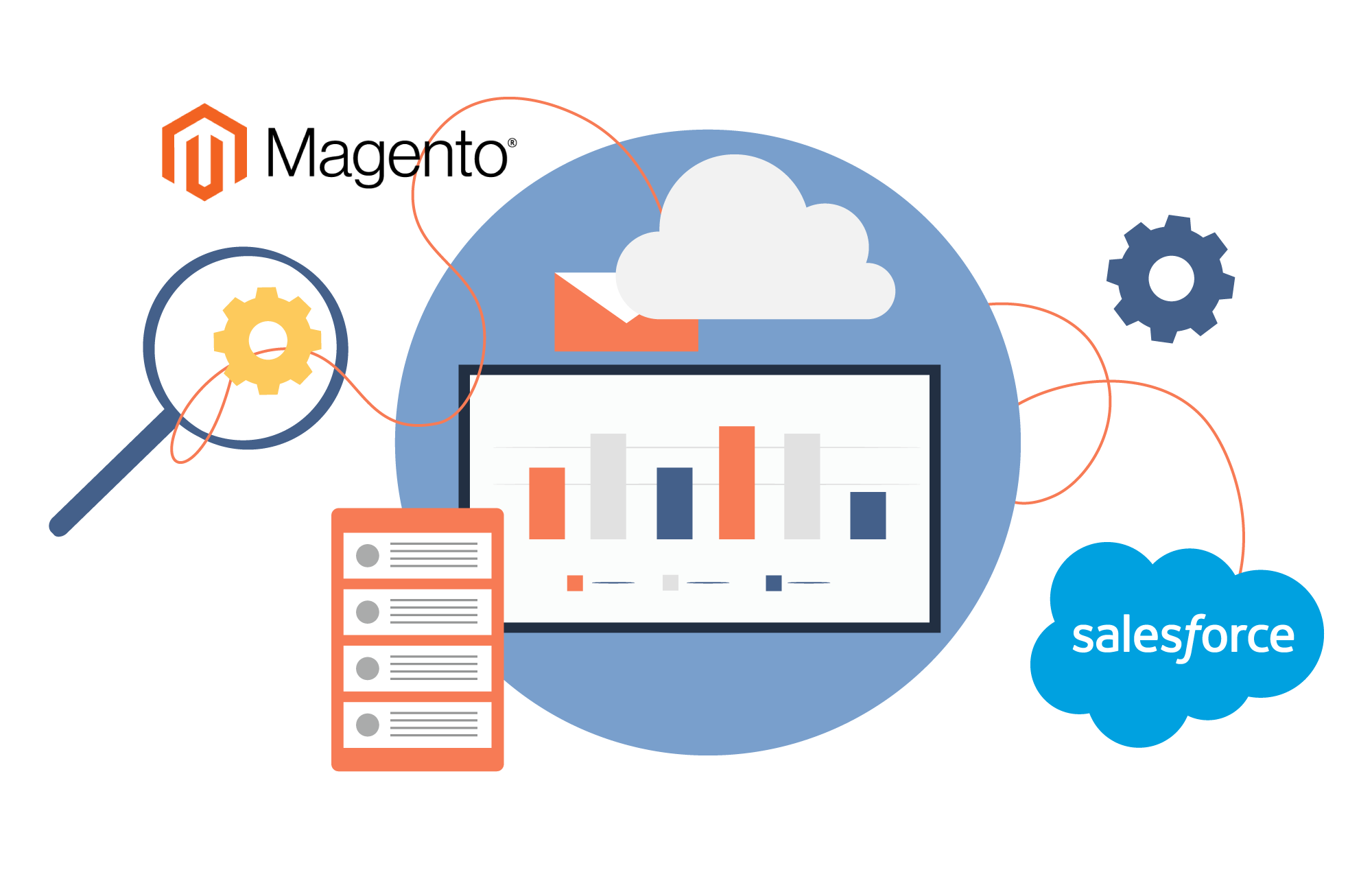 IdealData---Magento-+-SalesForce IdealData---Magento-+-SalesForce